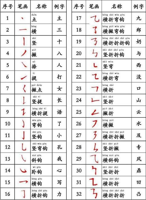 20劃的字|全字筆畫為20的漢字